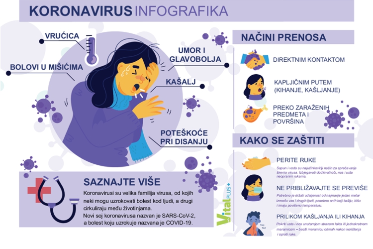 Novi koronavirus – preuzmite infografiku sa savjetima kako se zaštititi